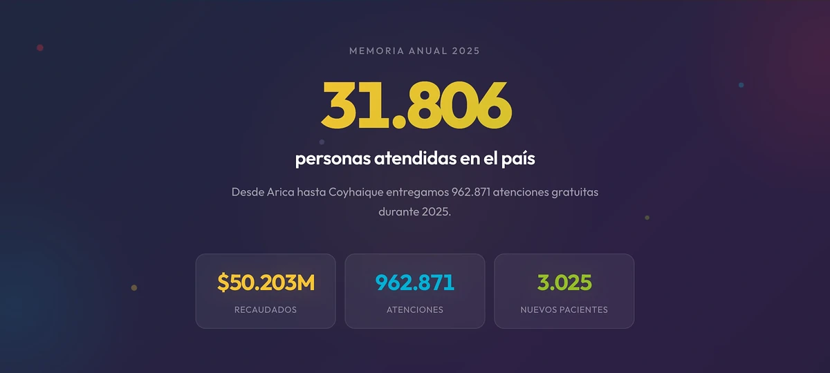 Portada de la Memoria Teletón 2025 con las cifras del año
