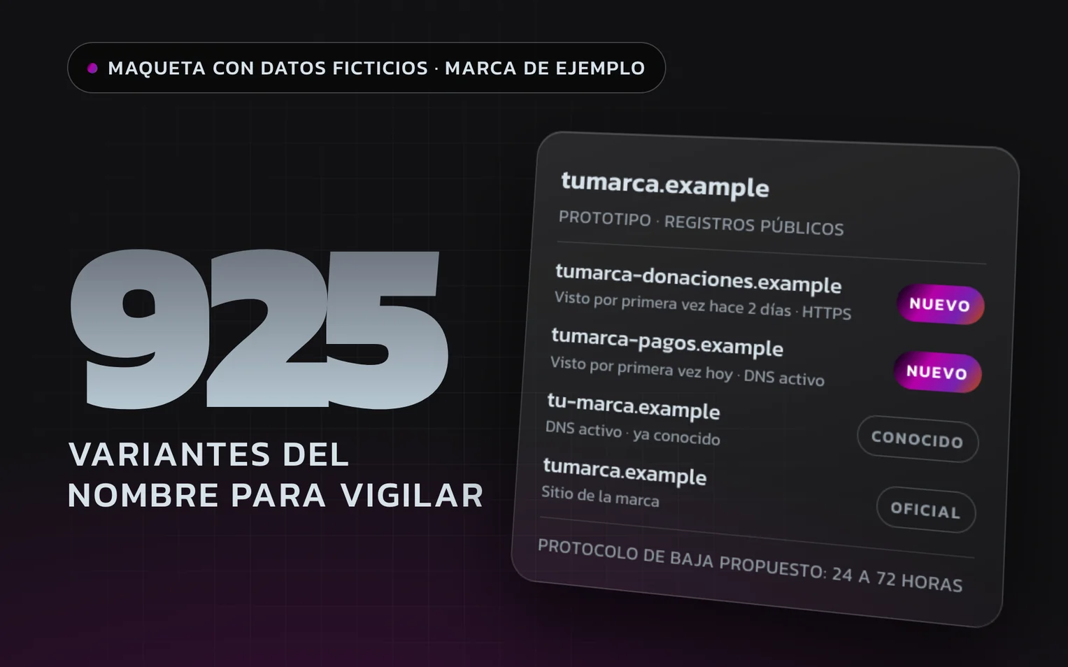 Maqueta con datos ficticios: la cifra de 925 variantes del nombre junto al panel de un prototipo que cruza variantes de una marca de ejemplo con registros públicos y marca las nuevas